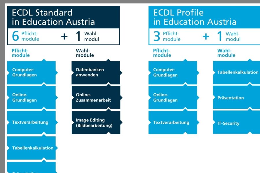 ECDL Prüfungen